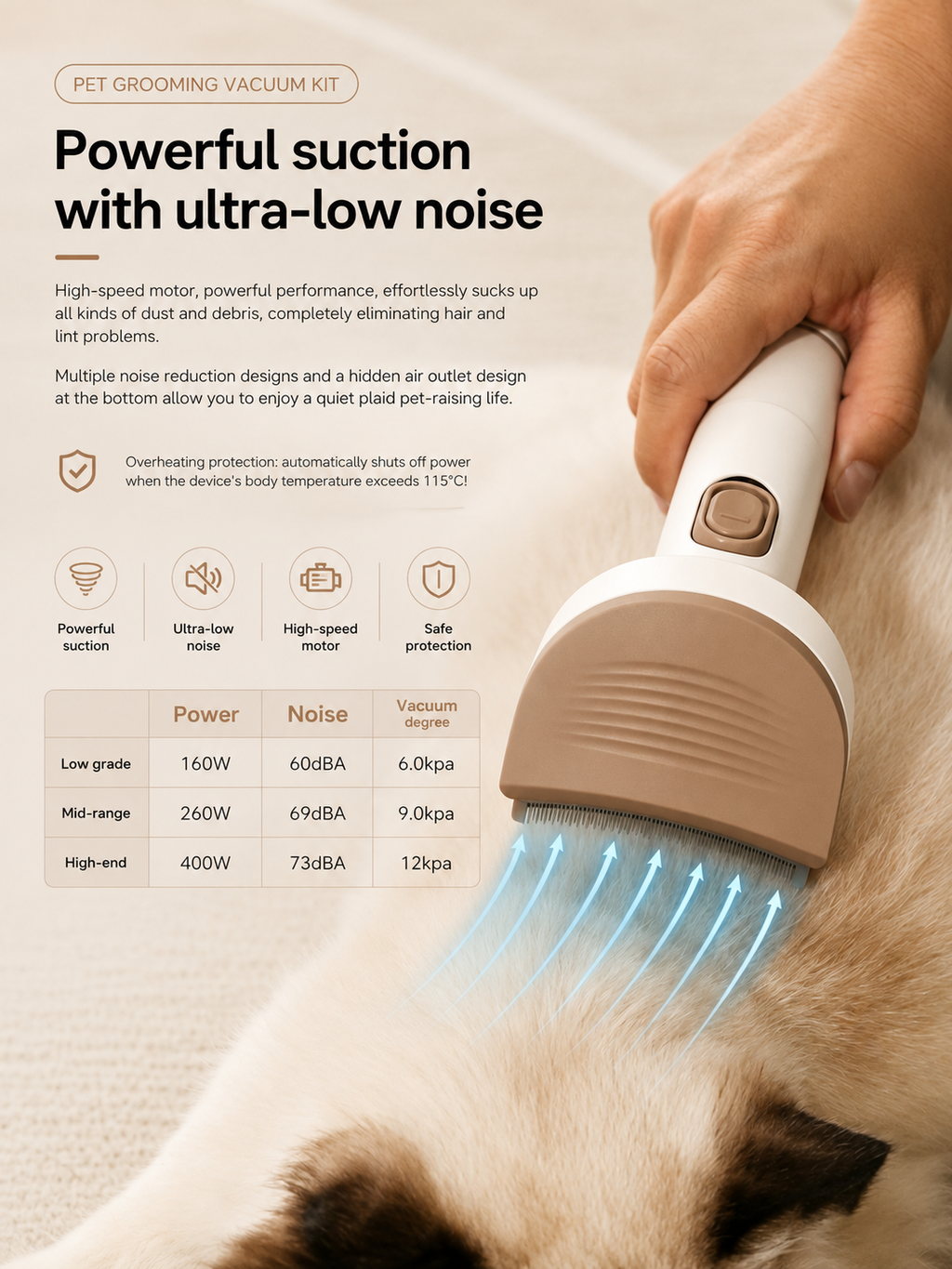 FurlyWell Complete | Grooming System