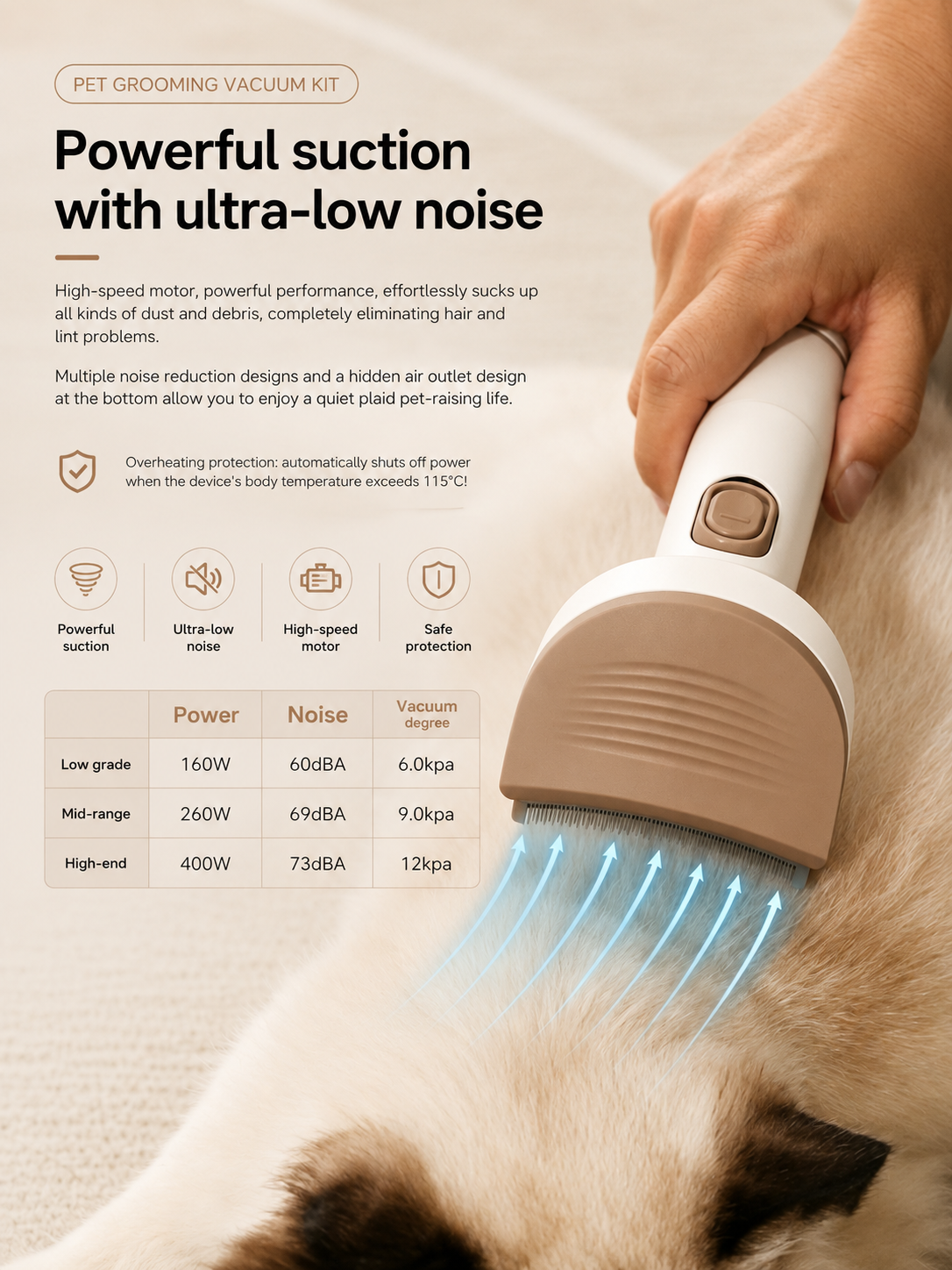 FurlyWell Complete | Grooming System